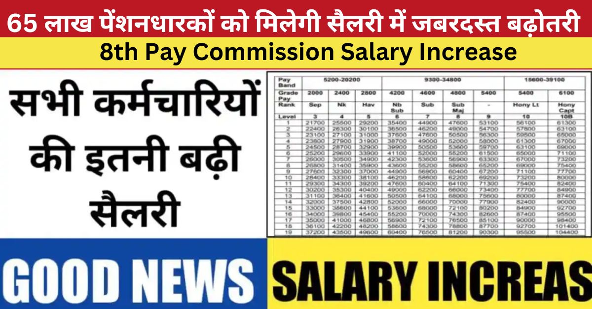 8th Pay Commission Salary Increase