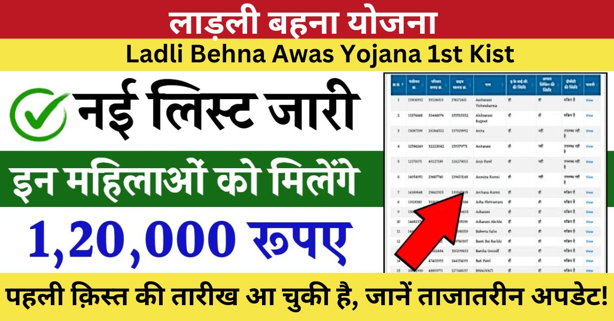 Ladli Behna Awas Yojana 1st Kist